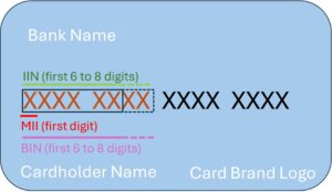 Sample Debit or Credit Card
