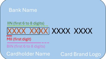 Sample Debit or Credit Card