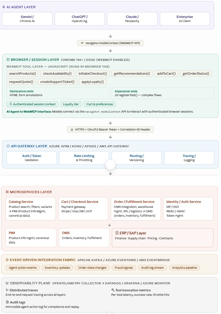 Web MCP reference architecture 