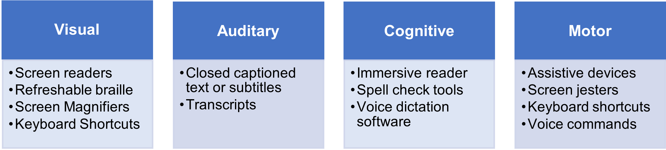 Inclusive-Development-Blog-Methods-of-Digital-Access