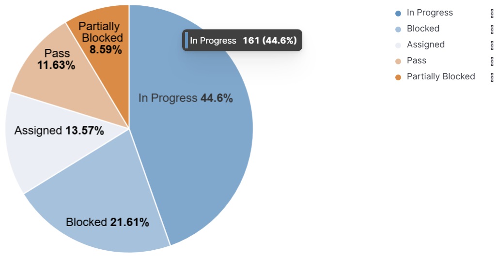 Accessible Kibana Visualization for color vision deficiency