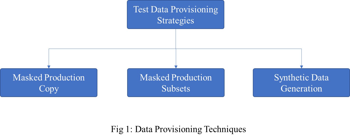 Data Provisioning Techniques