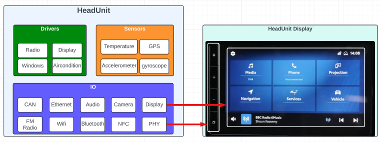 Simple HeadUnit Schematic