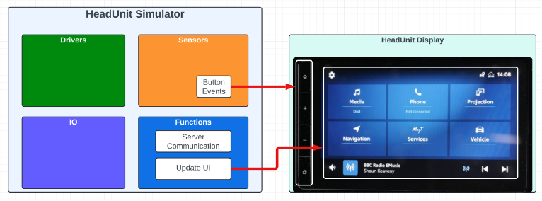 HeadUnit Simulator Schematic Diagram